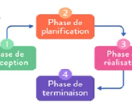 structure_projet